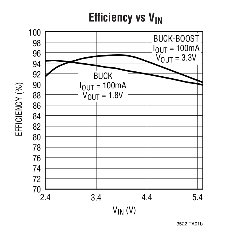 Efﬁciency vs VIN