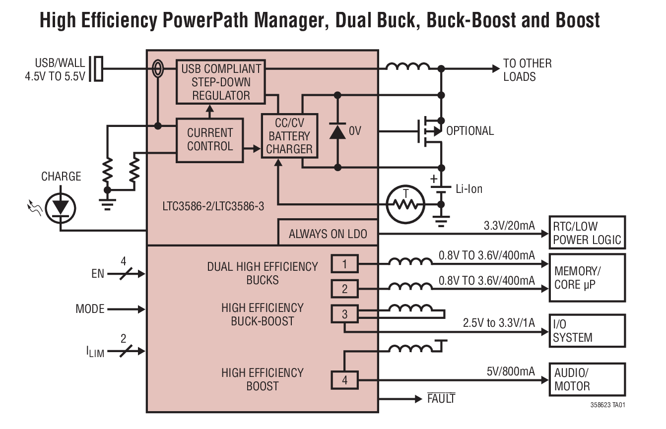 High Efficiency PowerPath Manager, Dual Buck, Buck-Boost and Boost