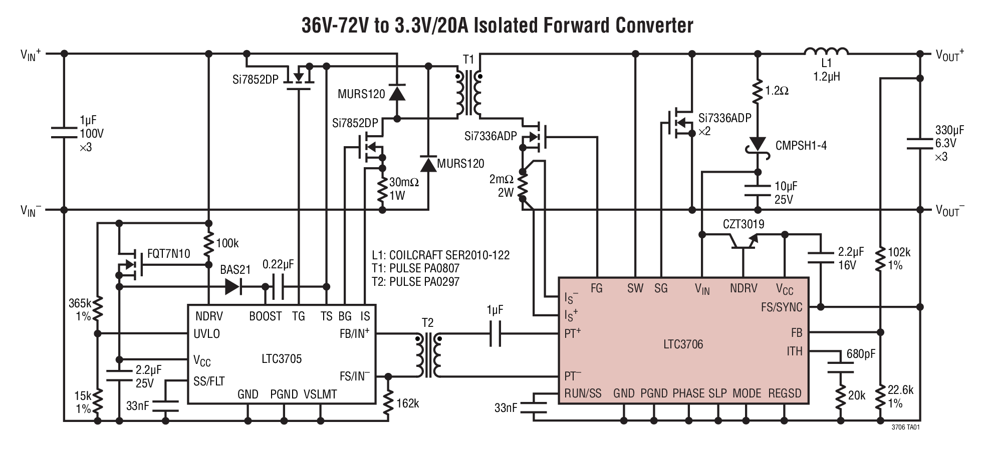 36V-72V to 3.3V/20A Isolated Forward Converter