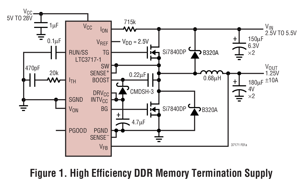 Figure 1. High Efficiency DDR Memory Termination Supply