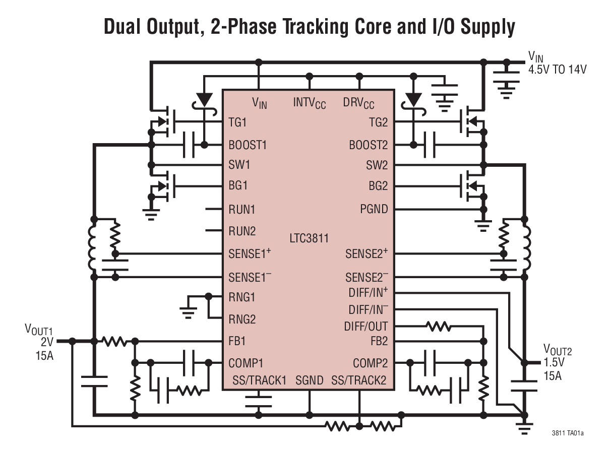 Dual Output, 2-Phase Tracking Core and I/O Supply
