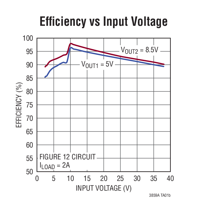 Efficiency vs Input Voltage
