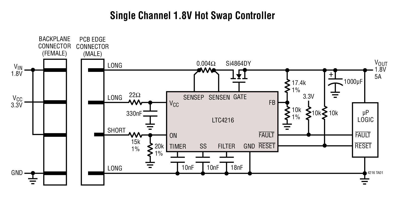 Single Channel 1.8V Hot Swap Controller