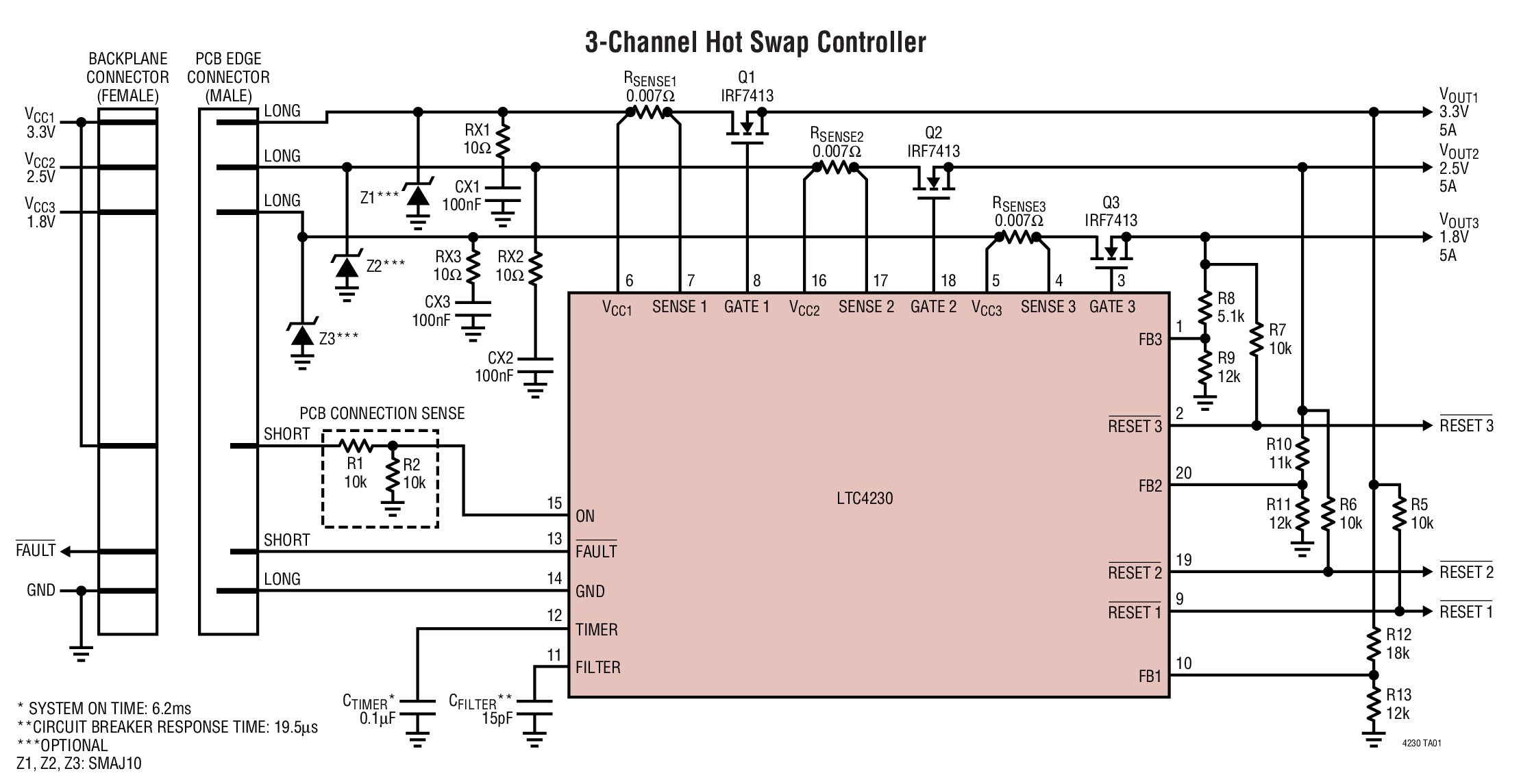 3-Channel Hot Swap Controller