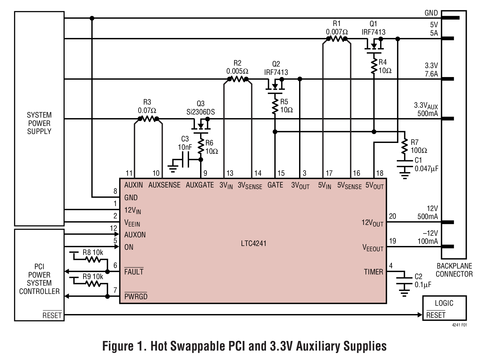 Figure 1. Hot Swappable PCI and 3.3V Auxiliary Supplies