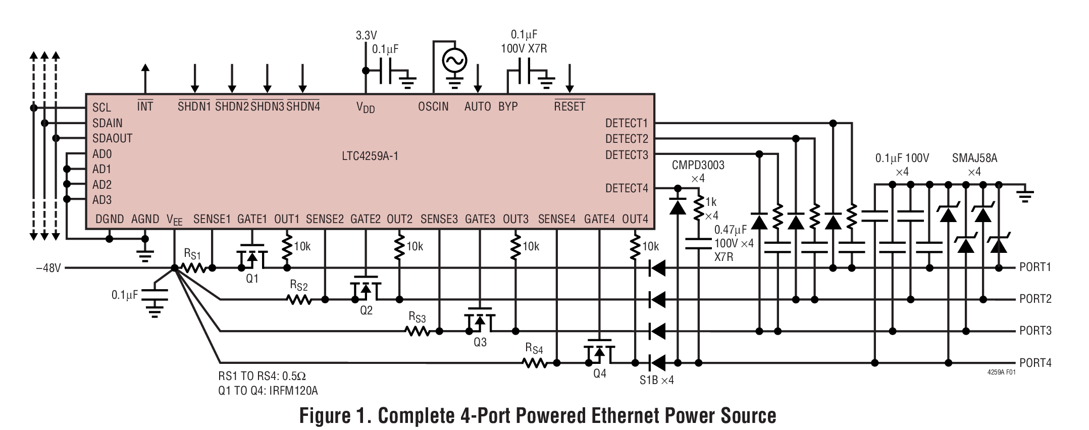 Complete 4-Port Powered Ethernet Power Source