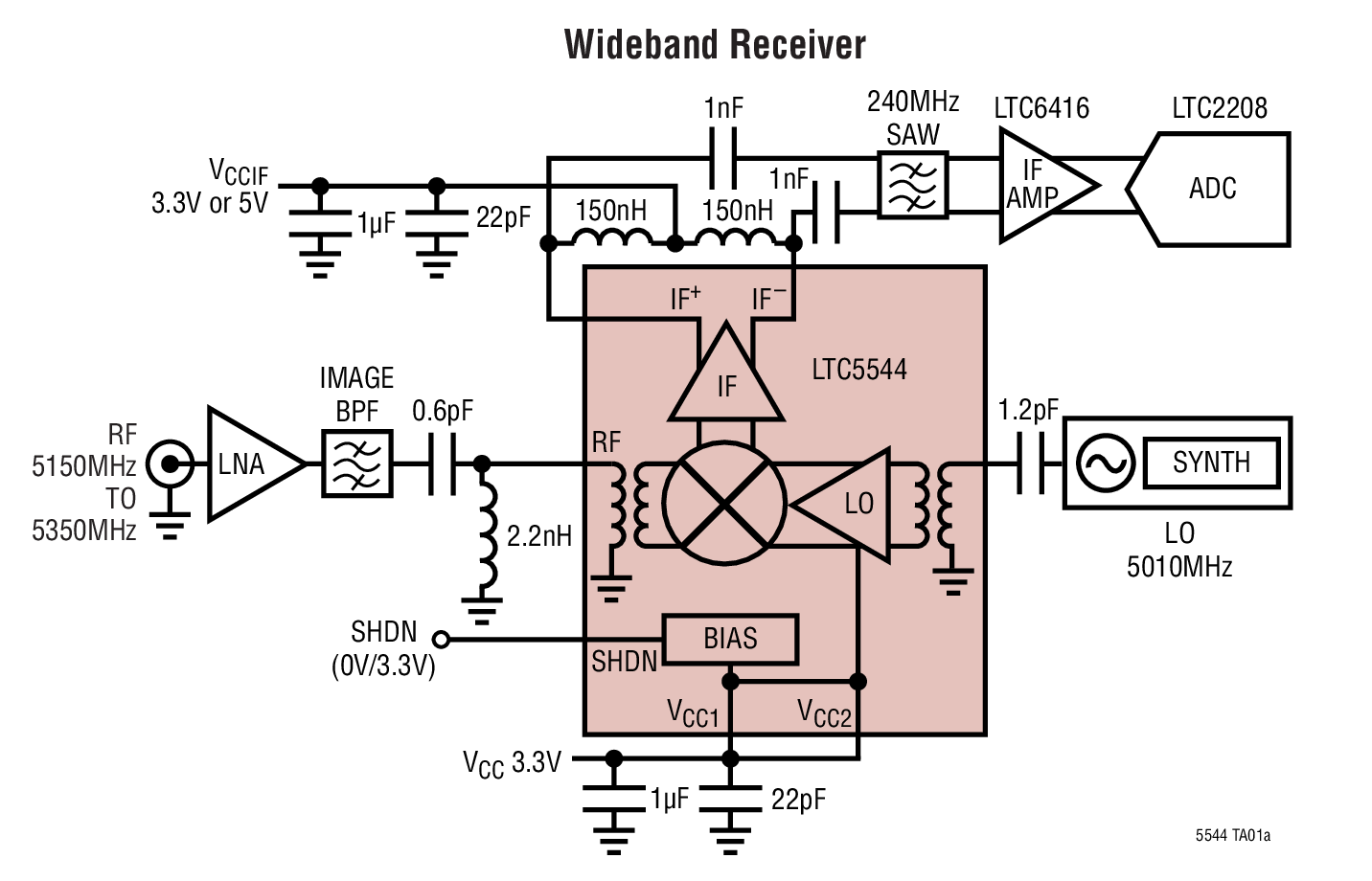 Wideband Receiver