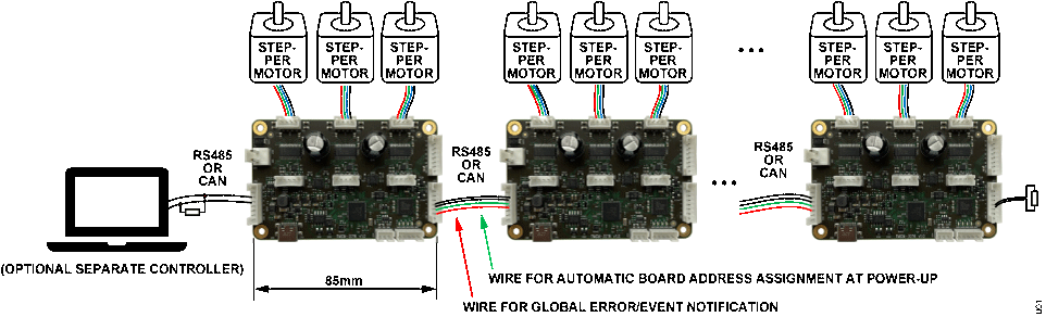 TMCM-3216  Simplified Application Diagram