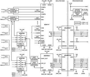PLC/DCS Quad-Channel Voltage and Current Input Front End