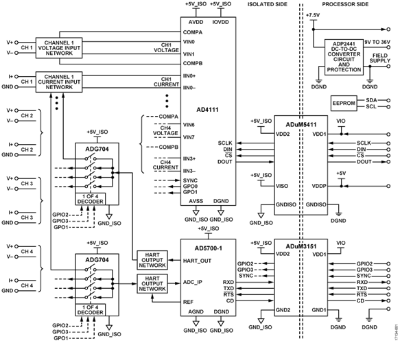 PLC/DCS Quad-Channel Voltage and Current Input Front End