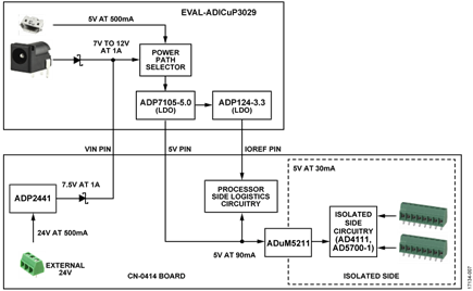 Power Tree and Configurations for CN0414 Board