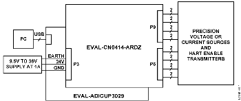 Test Setup Functional Block Diagram