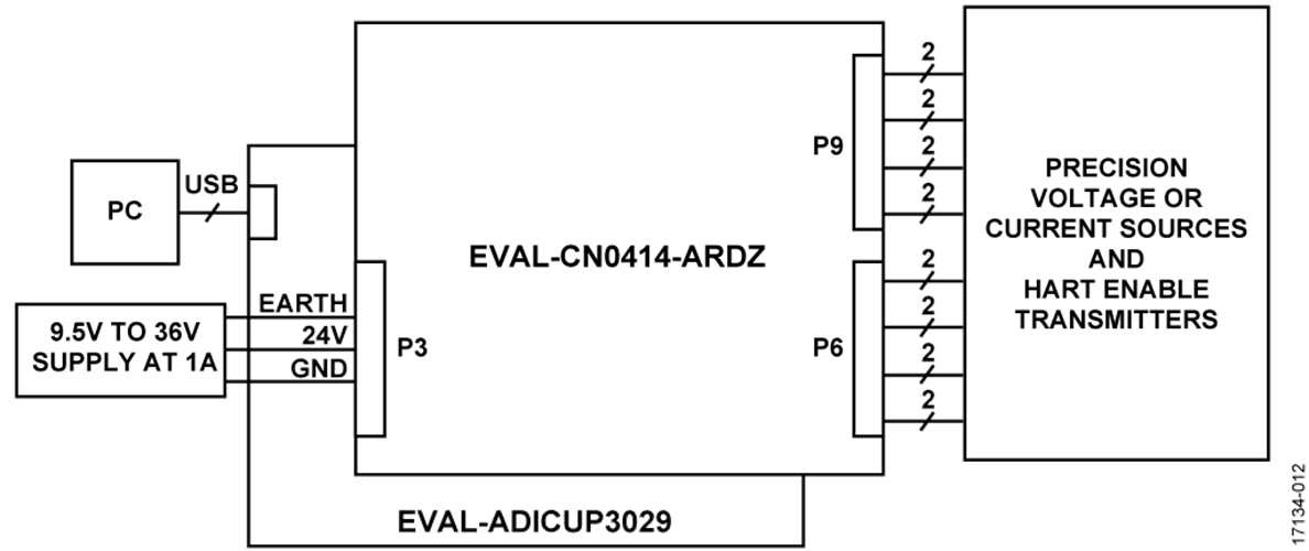Test Setup Functional Block Diagram