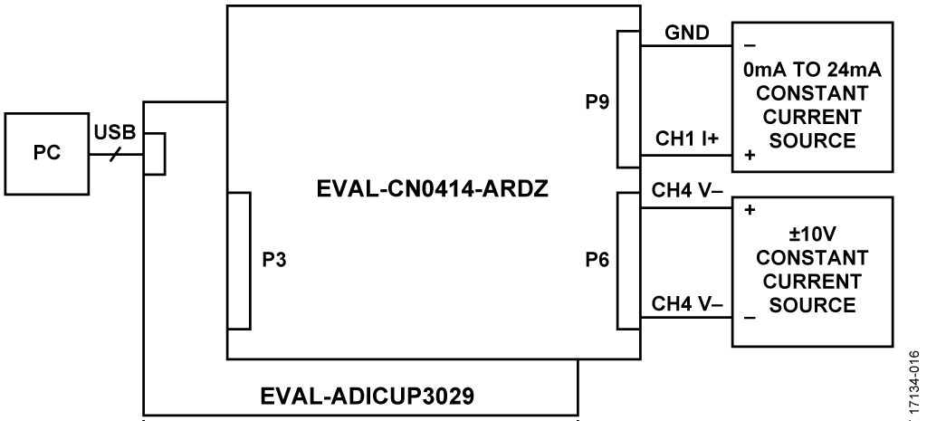 Analog Input Setup Example