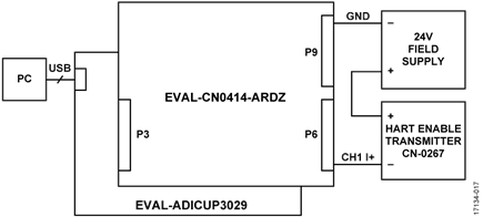 HART Setup Example