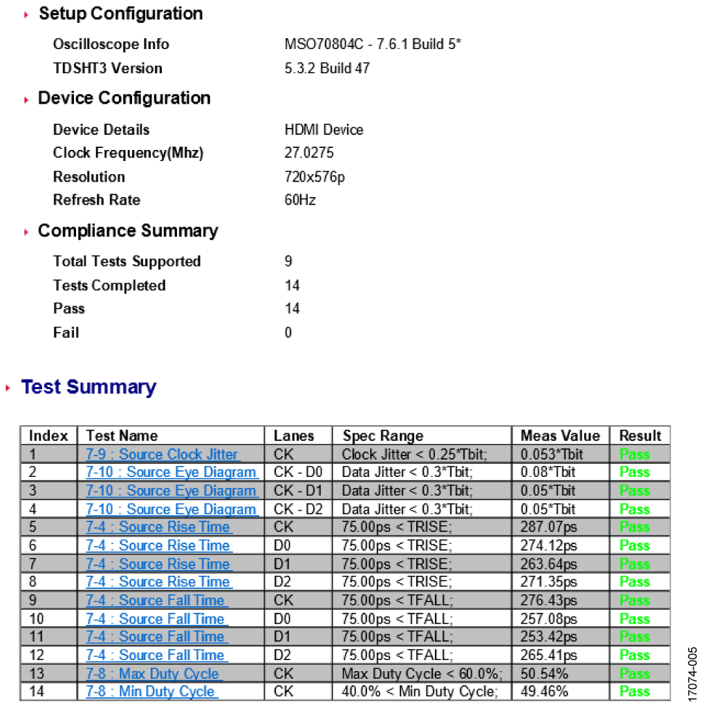 HDMI Source Compliance Test Report, 576p