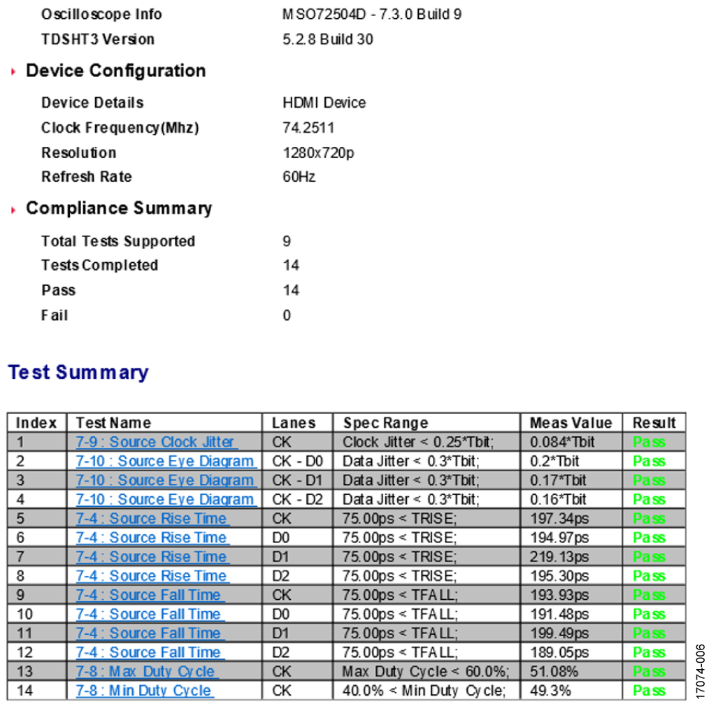 HDMI Source Compliance Test Report, 720p