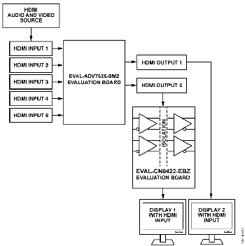 HDMI System Compatibility Test