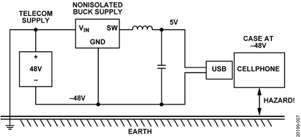Figure 7. Ground Fault Condition