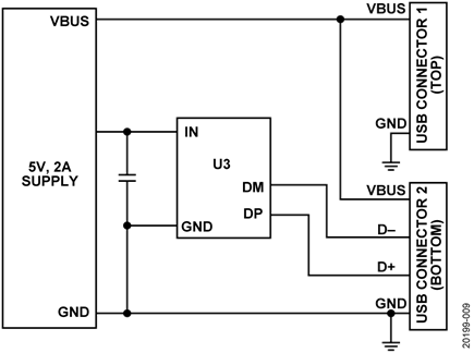 Figure 9. USB Dedicated Charging Port Controller