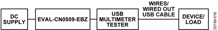 Figure 16. Functional Block Diagram of the Test Setup