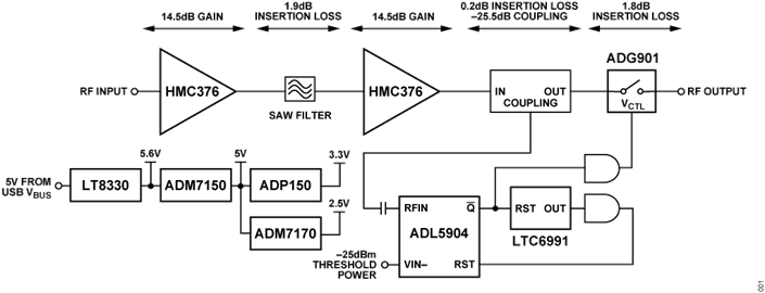 Figure 1. CN0518 Simplified Block Diagram