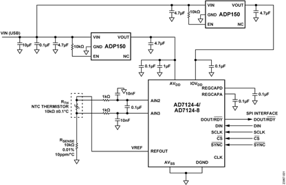 Thermistor Measurement Block Diagram