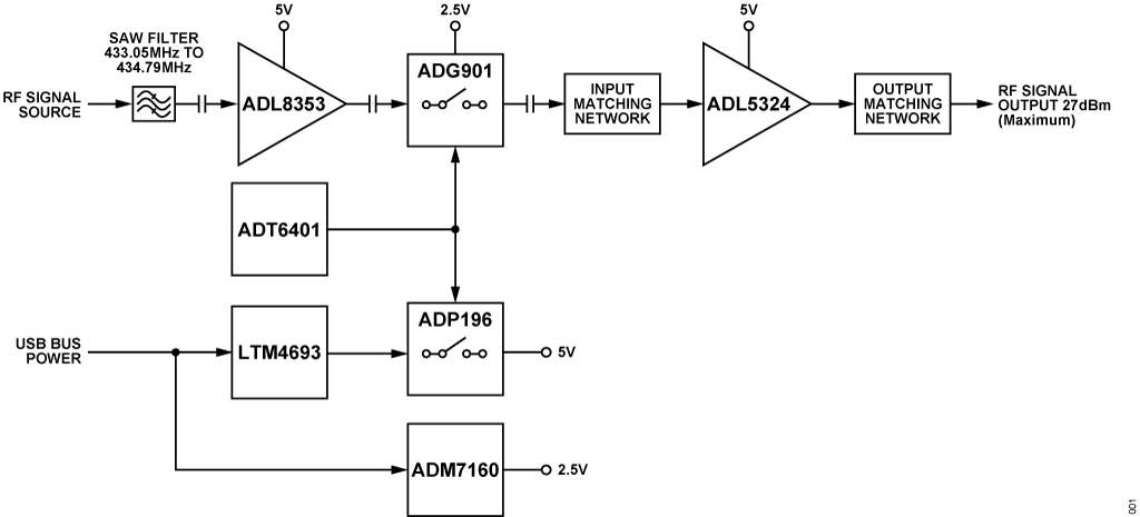 Figure 1. CN0551 Simplified Block Diagram