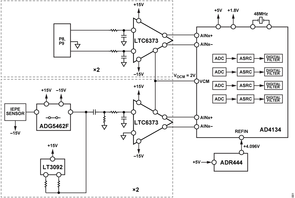 Figure 1. Condition-Based Monitoring Signal Chain for an IEPE Piezoelectric Vibration Sensor