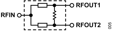 Figure 5. RF Splitter Simplified Schematic
