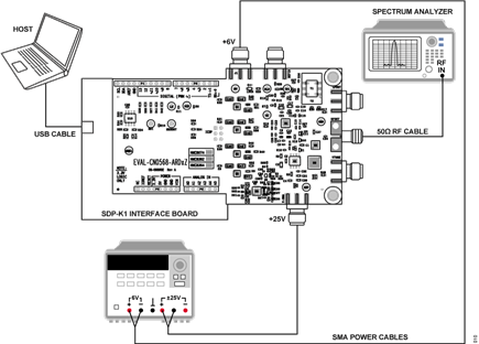 Figure 10. Test Setup
