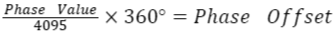 Formula for the phase offset.