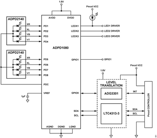 Figure 1. CN0569 Simplified Block Diagram