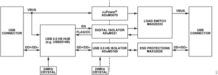 Figure 11. USB 2.0 High Speed Hub with High Power Downstream Isolated Ports