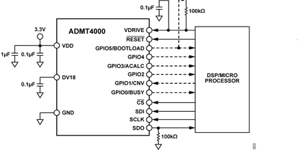 Figure 3. System Configuration for Applications Requiring GPIO Functionality