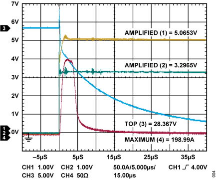 Figure 4. Scope Capture Showing the Current Pulse Used to Excite the Magnetic Reset Coil