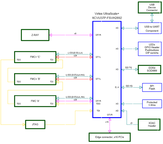 HTG-937 Block Diagram
