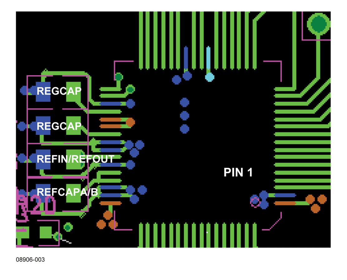 Top Layer Decoupling Showing Capacitors on the Two REGCAP Pins