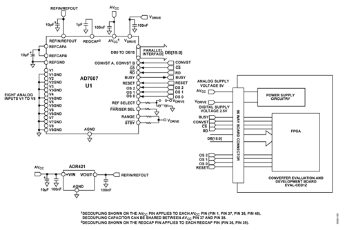 Low Cost, 8-Channel, Simultaneously Sampled, Data Acquisition System