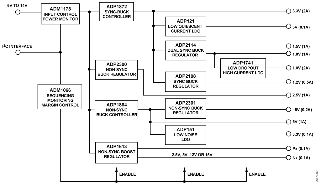 Functional Block Diagram of Universal Power Supply Module