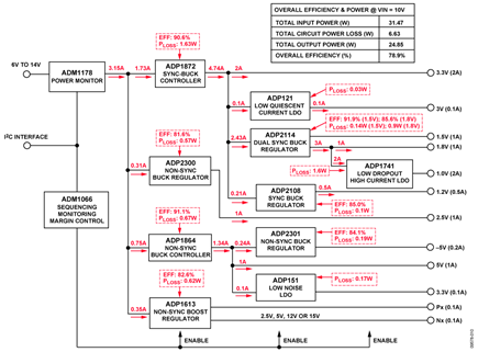 Overall Efficiency of Fully Loaded Module with 10V Input