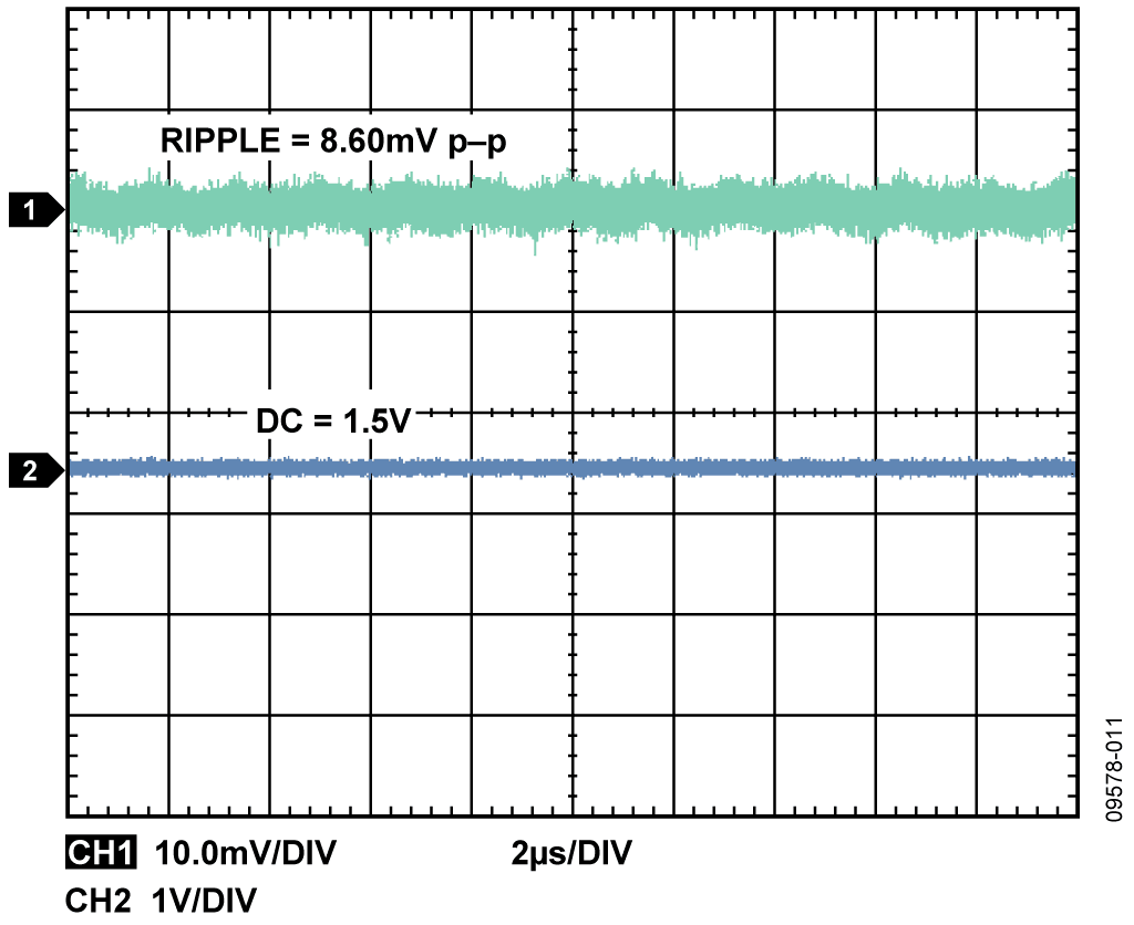 1.5V(1A), ADP2114 Output Ripple for Output Current of 0.5A. Tektronix TDS3034B Scope