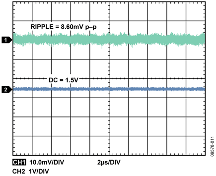 1.5V(1A), ADP2114 Output Ripple for Output Current of 0.5A. Tektronix TDS3034B Scope