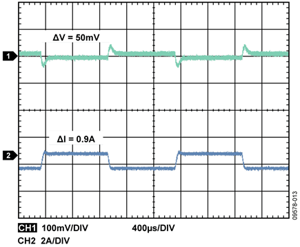 1.8V(1A), ADP2114 Output Transient Response, Tektronix TDS3034B Scope