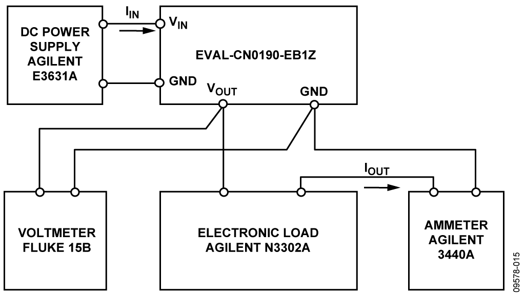 Test Setup for Measuring Efficiency