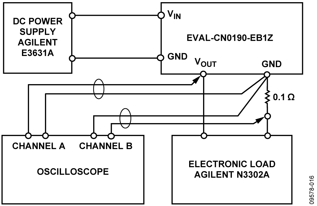 Test Setup for Measuring Ripple and Transient Response