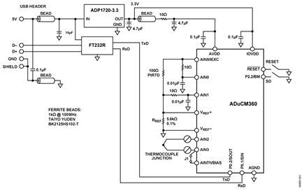 ADuCM360/ADuCM361 as a Temperature Monitor Controller with a Thermocouple Interface