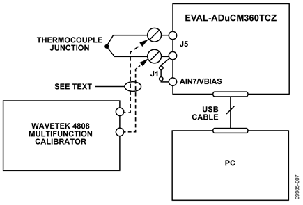 Test Setup Used to Calibrate and Test the Circuit