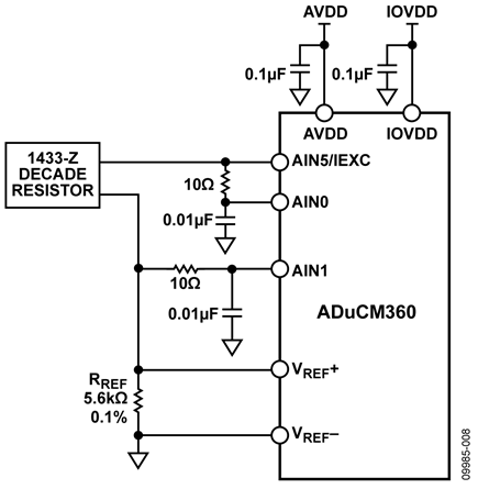 Test Setup for Measuring RTD Error