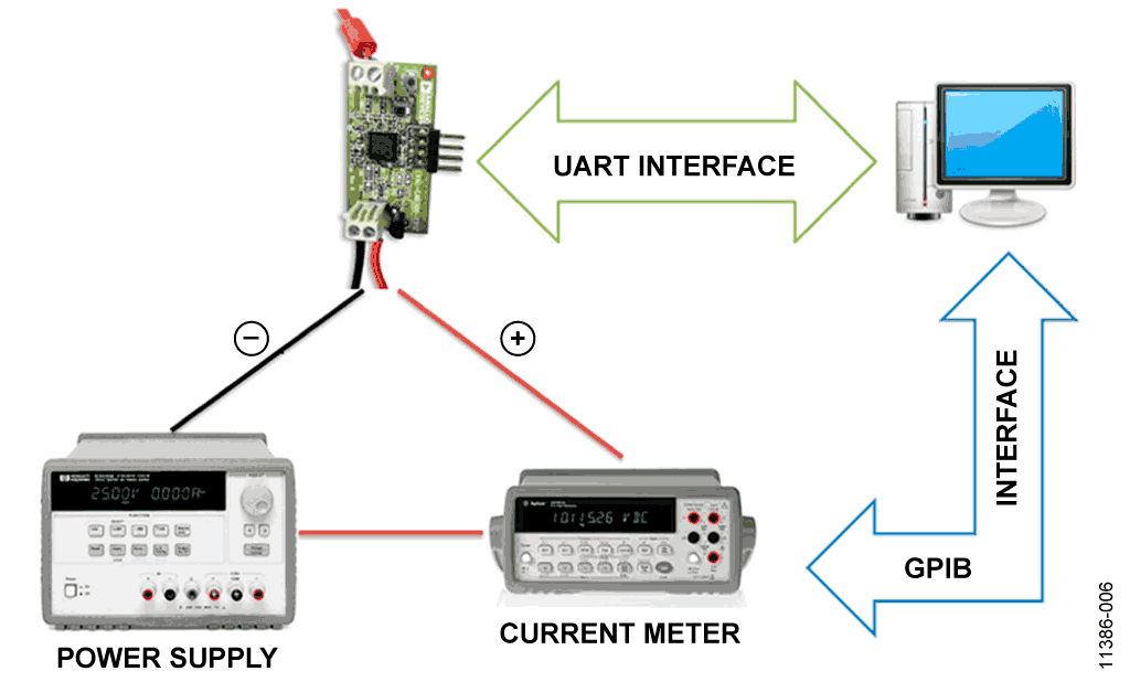 Measurement Setup